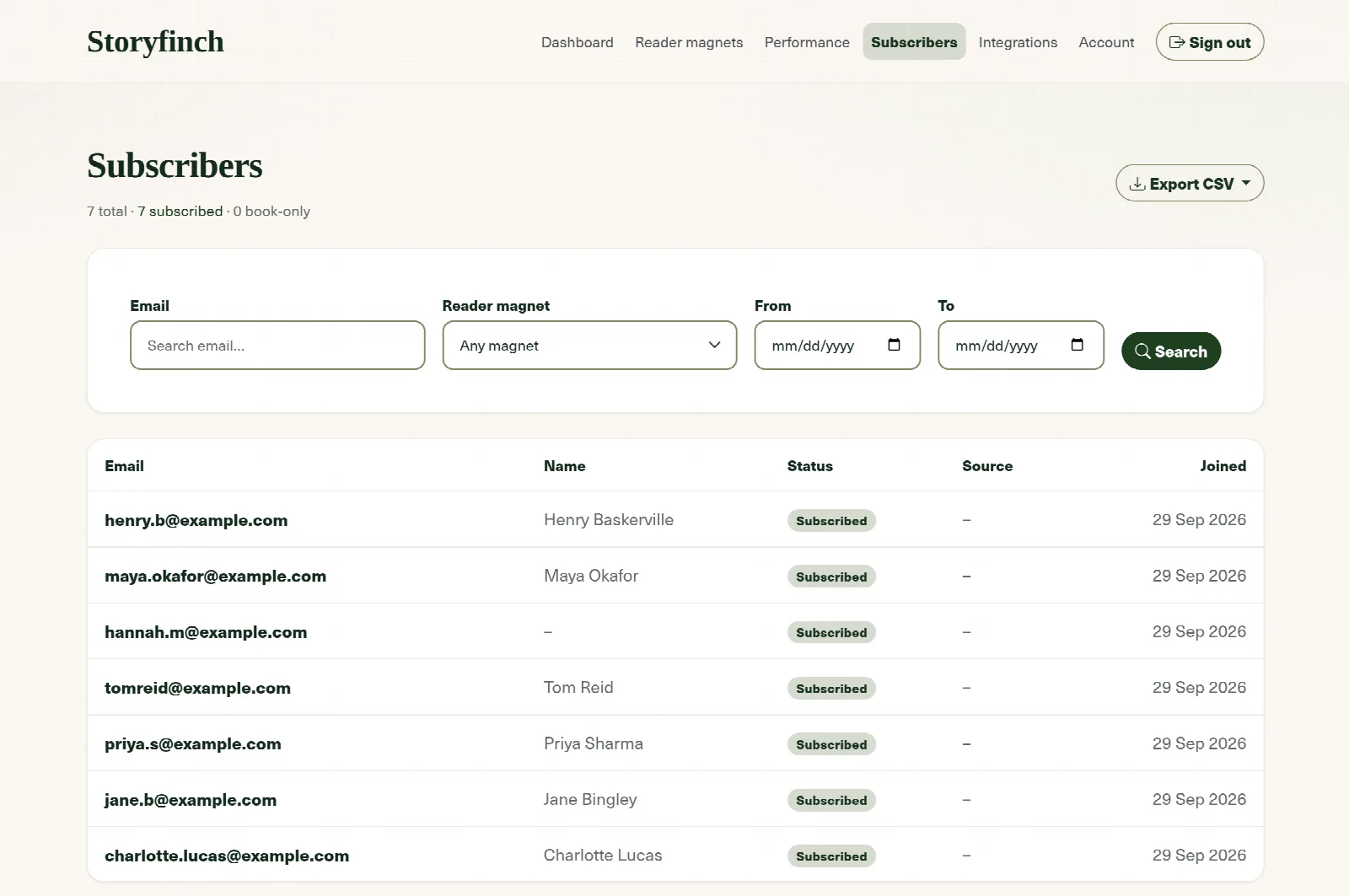 The Storyfinch Subscribers screen listing each reader’s email, name, status and join date, with an Export menu.
