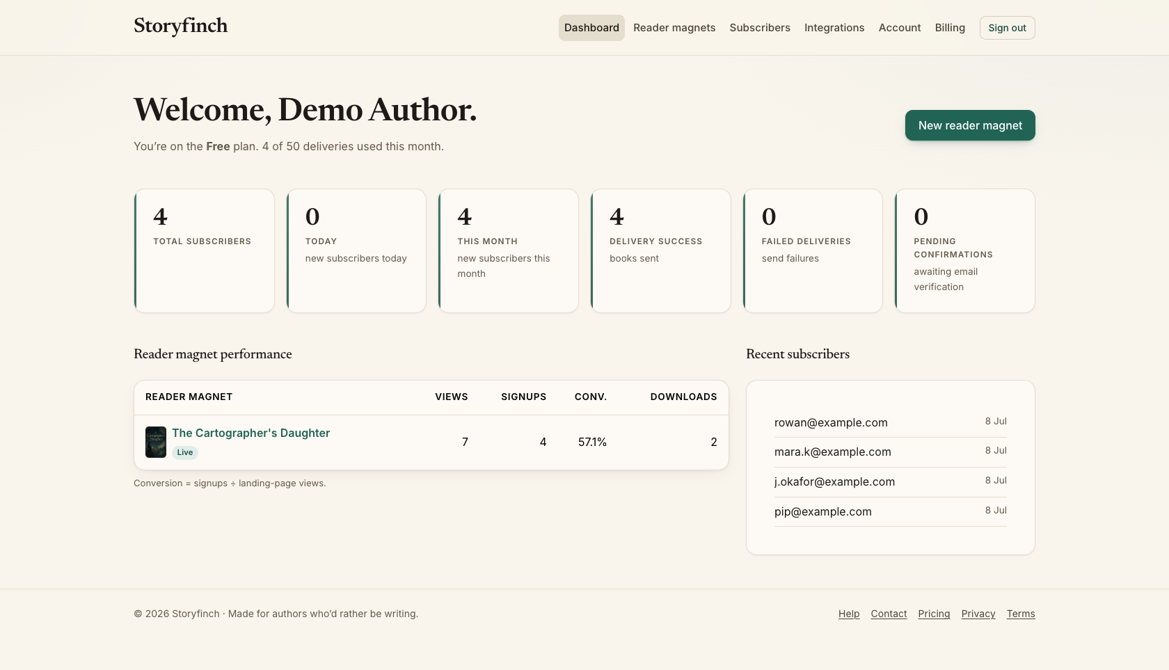 Your author dashboard: subscribers, deliveries and per-magnet performance at a glance